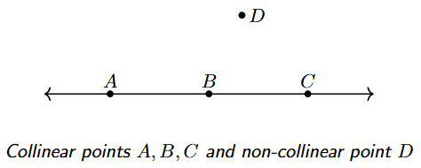 Diagram showing three collinear points A, B, C on a single straight line, and a non-collinear point D which is not on the same line.